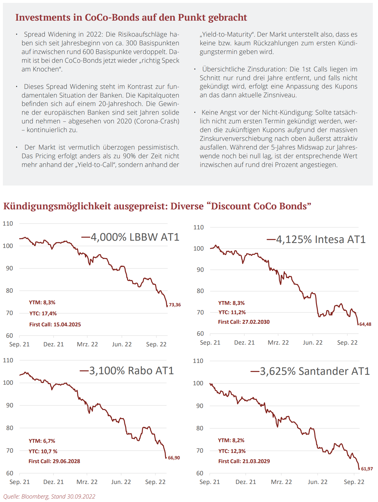 Investments in CoCo-Bonds auf den Punkt gebracht