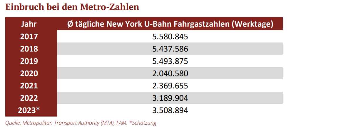 Einbruch bei den Metro-Zahlen